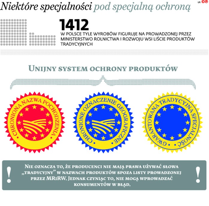 Niektóre specjalności pod specjalną ochroną