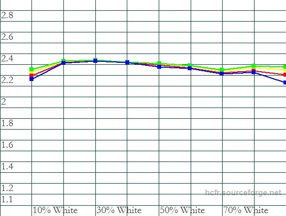 Parametry ekranu mierzyliśmy kolorymetrem X-Rite i1Display Pro dostarczonym przez: