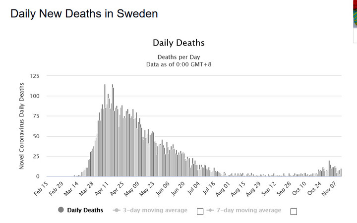 Koronawirus w Szwecji: dobowa liczba zgonów
