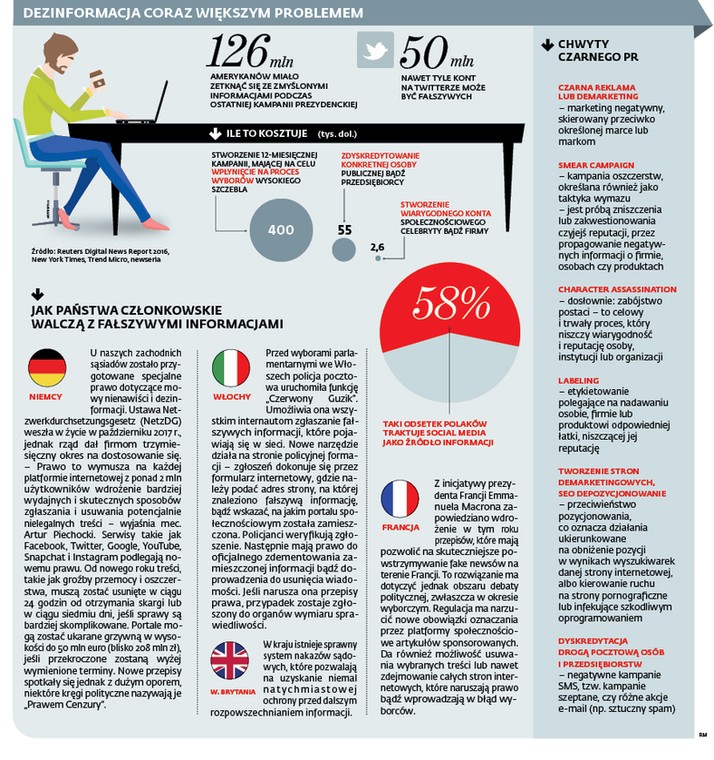 Dezinformacja coraz większym problemem