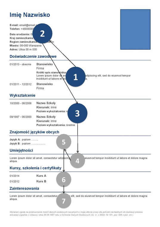 Kolejność czytania danych w CV przez rekrutera