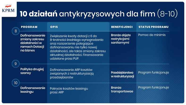 10 działań antykryzysowych dla firm