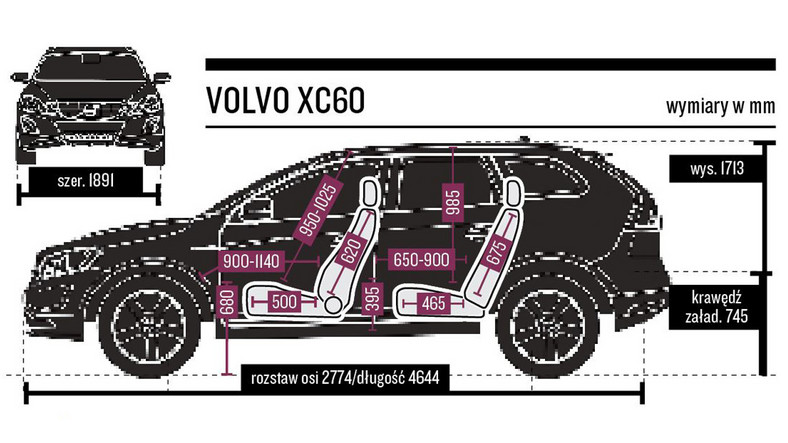 Prestiżowy i praktyczny - SUV Volvo.