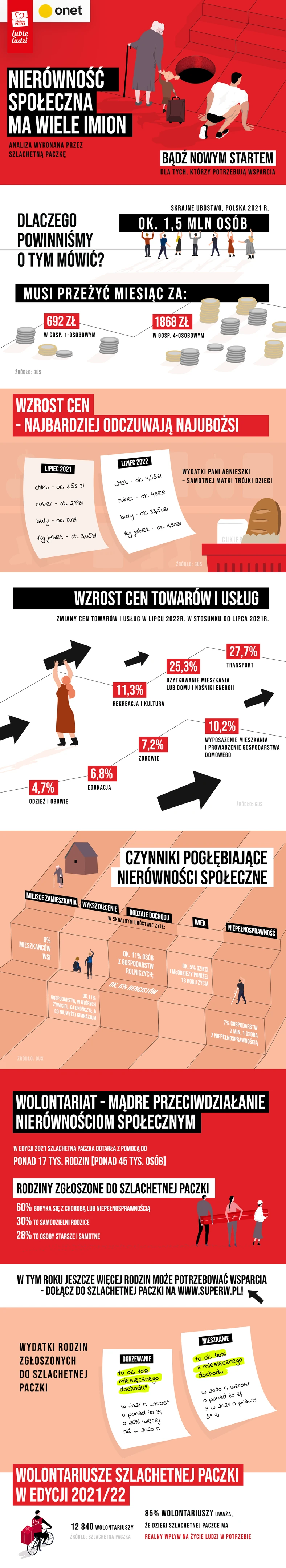 Nierówności społeczne 