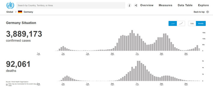 COVID-19 w Niemczech. Zakażenia i zgony w ujęciu tygodniowym 