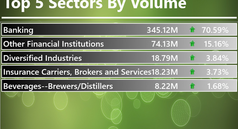 Infoware finance market daily wrap