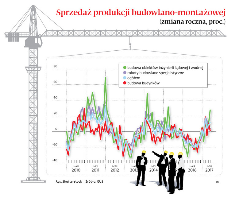 Sprzedaż produkcji budowlano-montażowej