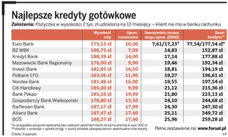 Szybkie pożyczki tylko dla wybranych - zobacz najlepsze kredyty gotówkowe