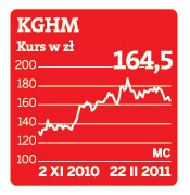 KGHM
