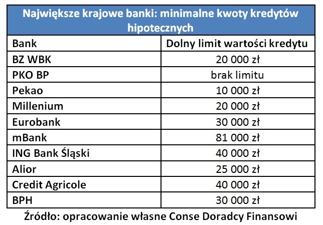 Kredyt ochroni domowe oszczędności