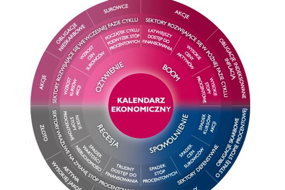 Kalendarz-Ekonomiczny