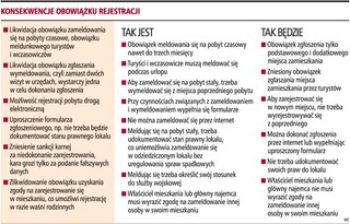 Meldunek odchodzi do lamusa