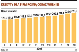 Powstają listy firm bez szans na kredyt