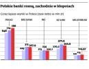 Polskie banki rosną, zachodnie w kłopotach