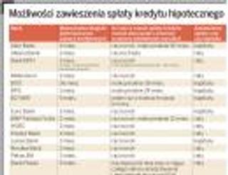 Wakacje kredytowe. Jak nie utonąć w kosztach?