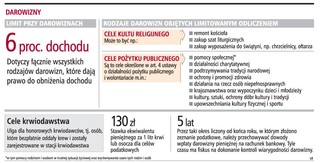 Jest tylko jeden limit dla darowizn