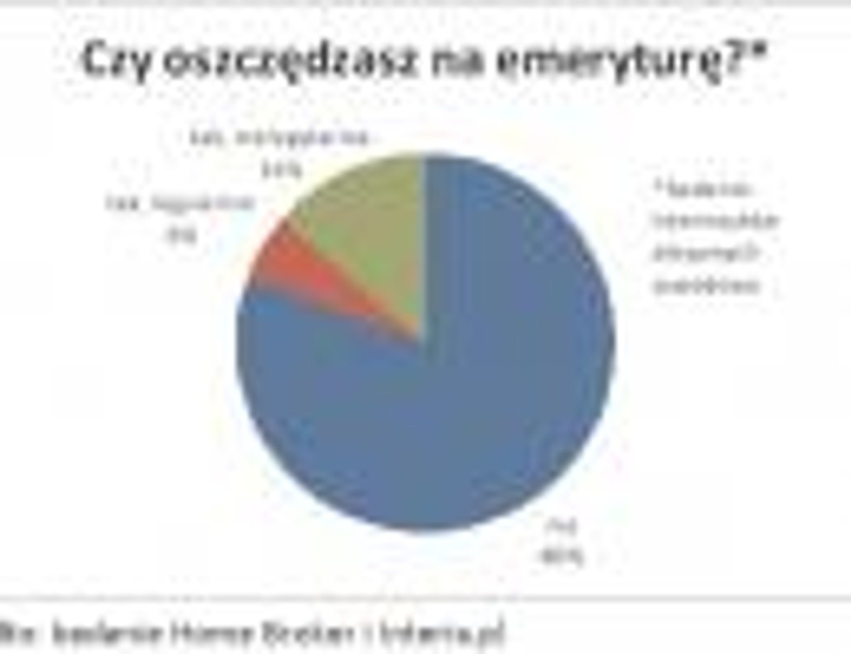 Czy oszczędzasz na emerytutę