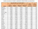 Średnie ceny ofertowe mieszkań w największych polskich miastach we wrześniu 2012 r.