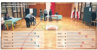 PKW chce namieszać w okręgach wyborczych. 'PiS nie pracuje nad ordynacją wyborczą, tylko się do niej włamuje'