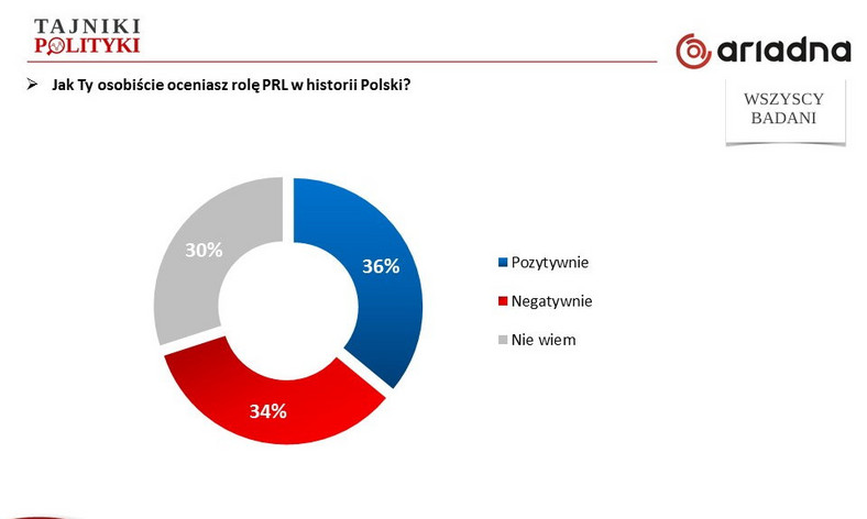 Rys. 4., fot. www.tajnikipolityki.pl