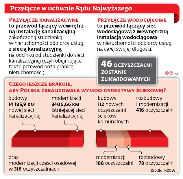 Przyłącze w uchwale Sądu Najwyższego