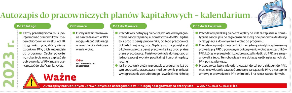 Autozapis do pracowniczych planów kapitałowych - kalendarium