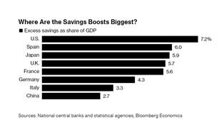 Konsumenci siedzą na stosie gotówki. Od tego czy je wydadzą, zależy przyszłość gospodarki