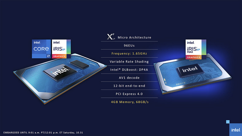 Intel Iris Xe MAX