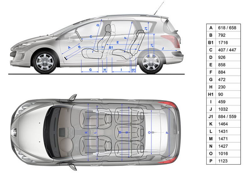 Genewa 2008: Peugeot 308 SW – aż siedem miejsc w nowym kombi