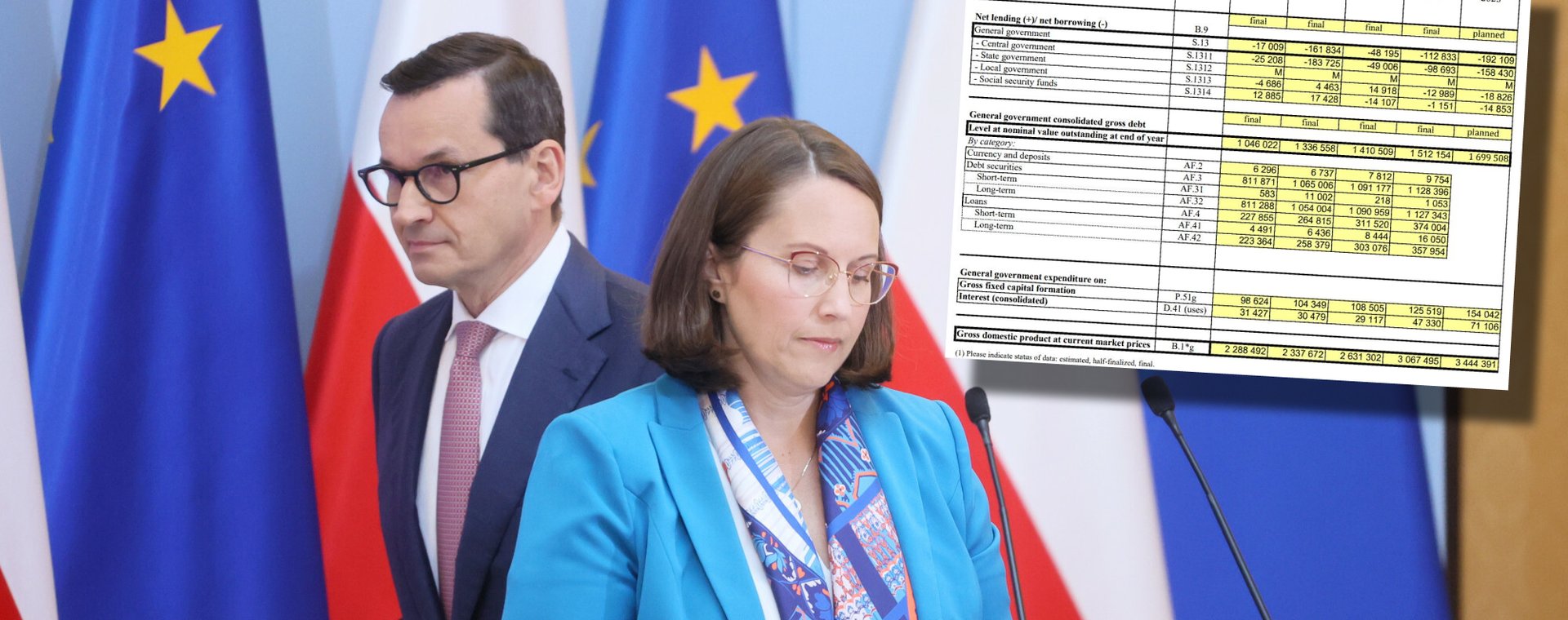 Premier Morawiecki i minister finansów Magdalena Rzeczkowska.