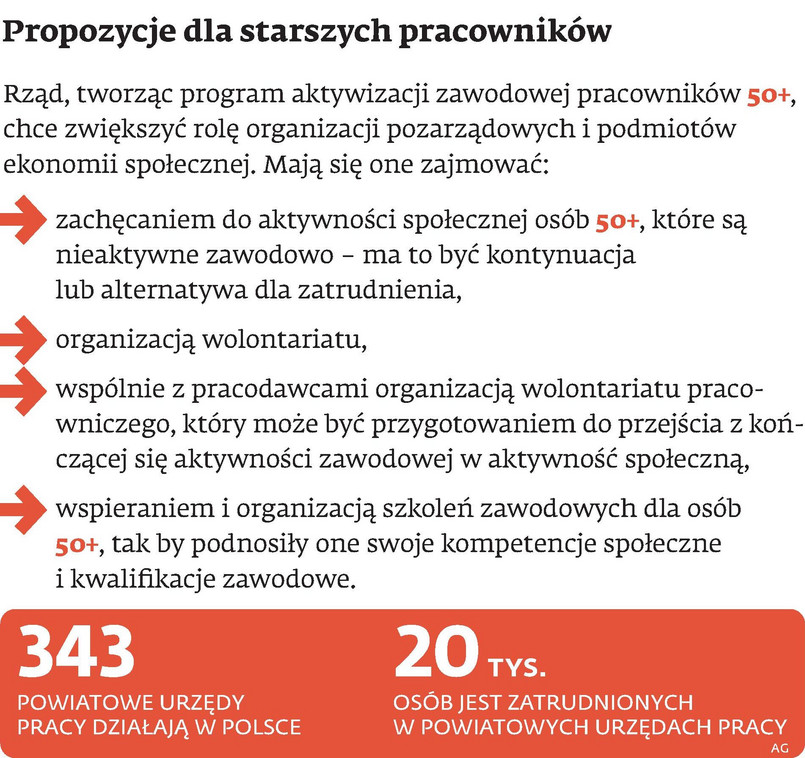 Propozycje dla starszych pracowników