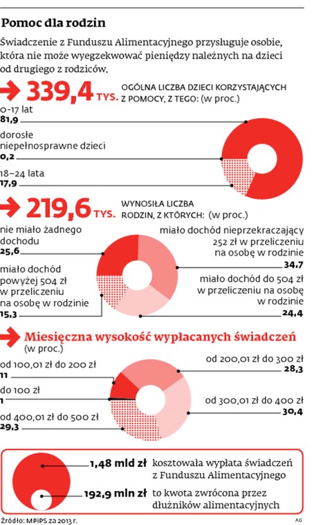 Pomoc dla rodzin