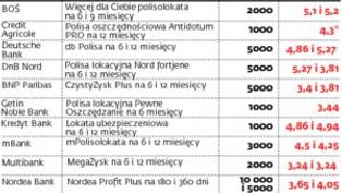 Lokata bez podatku i z ubezpieczeniem