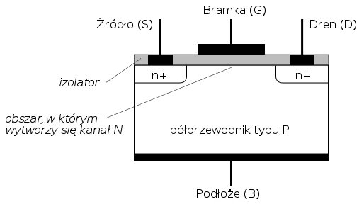 Schemat tranzystora FET.