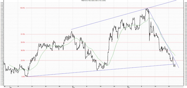 USD PLN