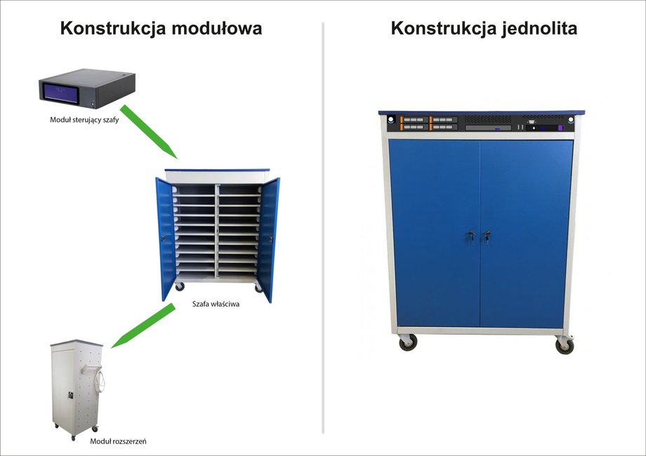 Na zdjęciu konstrukcja modułowa szafy na laptopy