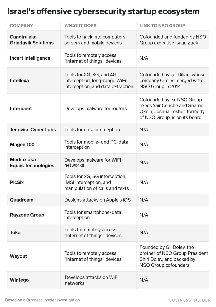 Ekosystem izraelskich startupów z sektora cyberbezpieczeństwa