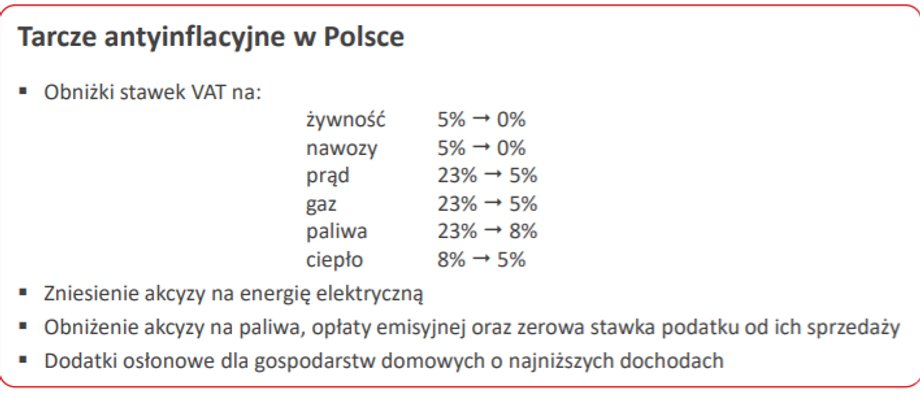 Tarcze antyinflacyjne