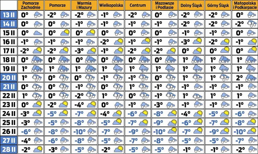 Teraz śnieg, potem mróz