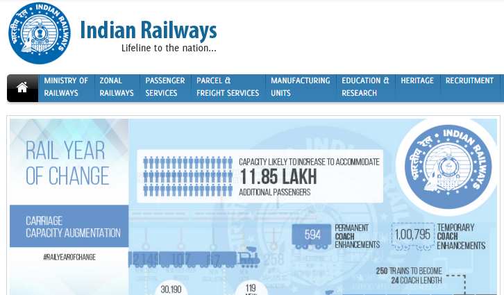 <strong>8. Indian Railways</strong>
<br><br>
Długość indyjskiej sieci kolejowej przekracza 64 400 km. Oznacza to, że Indie plasują się w tej kategorii na 4 miejscu zaraz po USA, Rosji i Chinach. Indian Railways zatrudniają 1,4 mln pracowników.