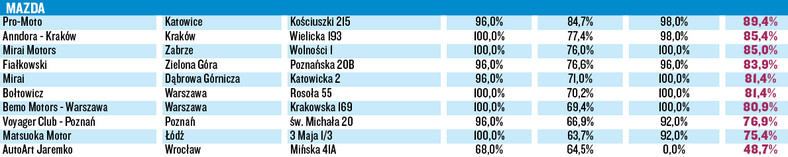 Wielki Test Salonów 2016 cz. 2 jak nas obsługują?