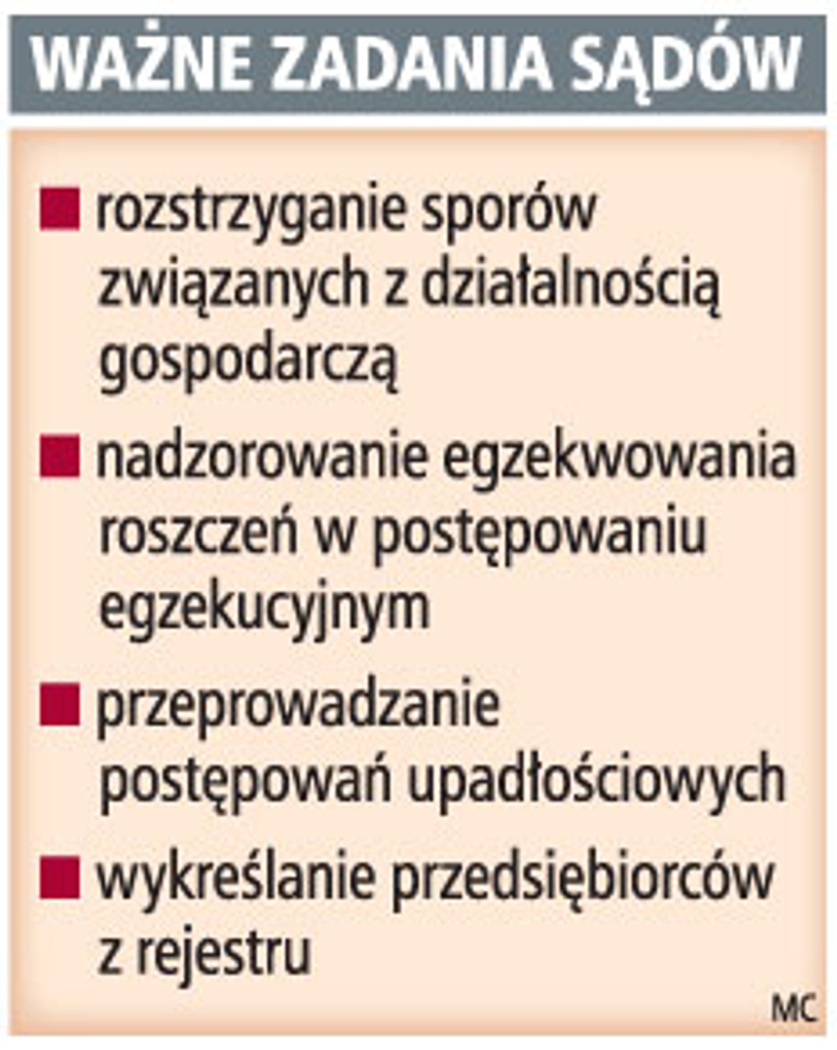 Ważne zadania sądów