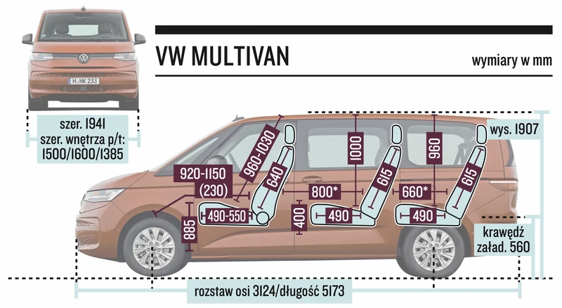 Volkswagen Multivan T7 (2022) – wymiary