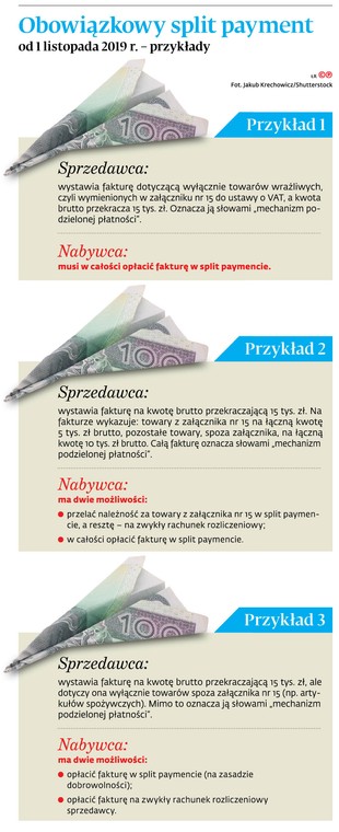 Obowiązkowy split payment od 1 listopada 2019 r. przykłady