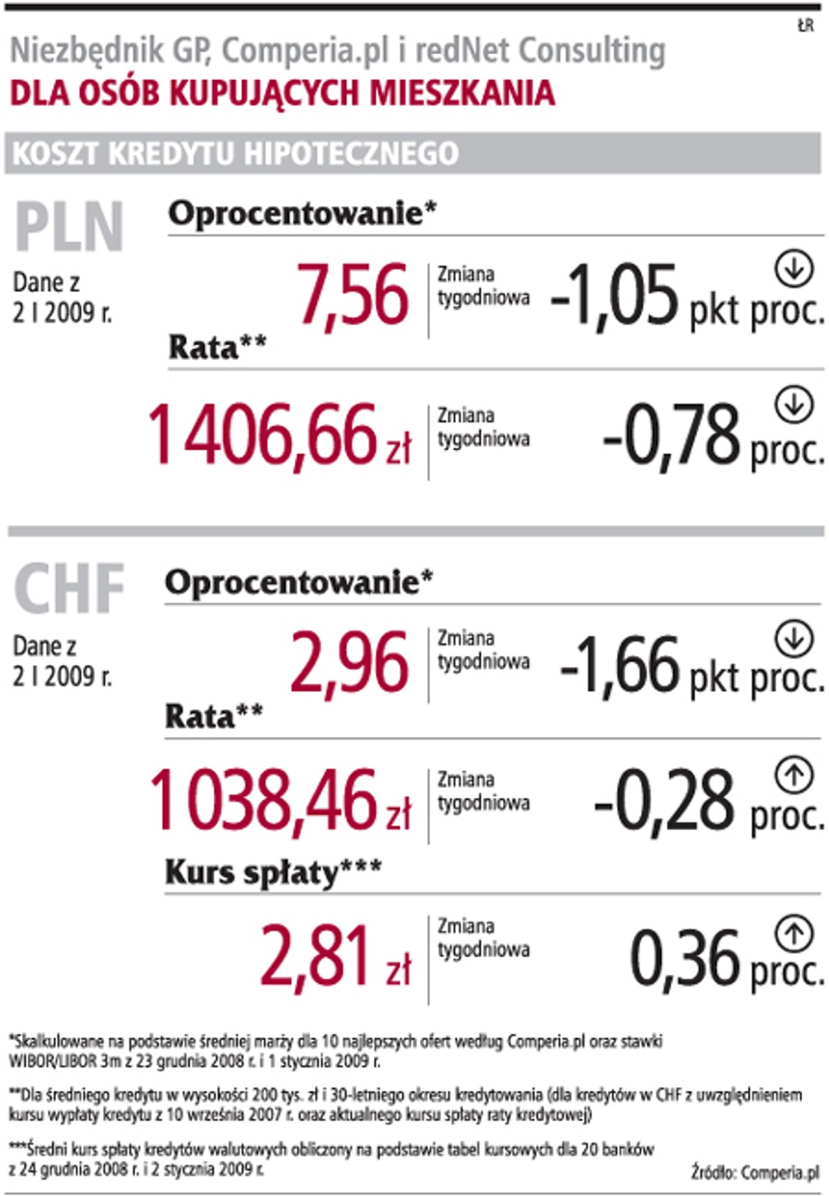 Niezbędnik GP, Comperia.pl i redNet Consulting