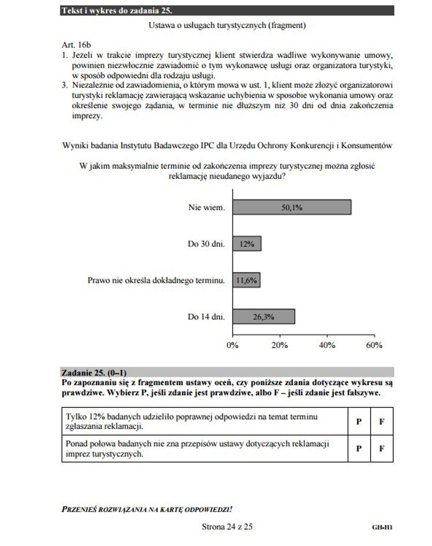 Egzamin gimnazjalny 2016: Część Humanistyczna. Pytania i odpowiedzi