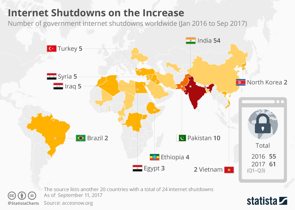 Blokady internetu na świecie w latach 2016-17