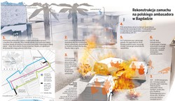 Czterdzieści minut piekła w Bagdadzie