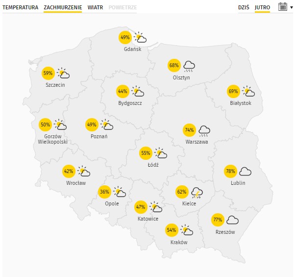 Wskaźniki zachmurzenia w Polsce