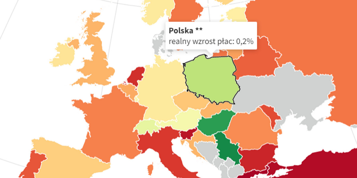 Poza Polską w Europie tylko trzy kraje mogą się pochwalić wzrostem płac ponad poziom inflacji.